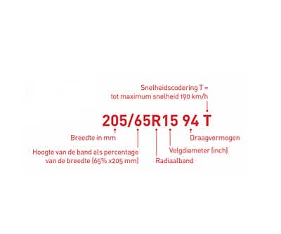 Bandenmaat mitsubishi