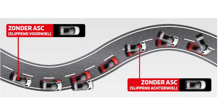 Active Stability Control (ASC)