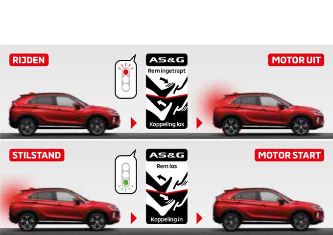 AUTO STOP AND GO-SYSTEEM (AS&G)