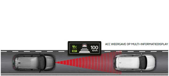 ADAPTIVE CRUISE CONTROL SYSTEM (ACC)