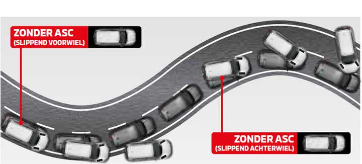 ACTIVE STABILITY CONTROL (ASC)