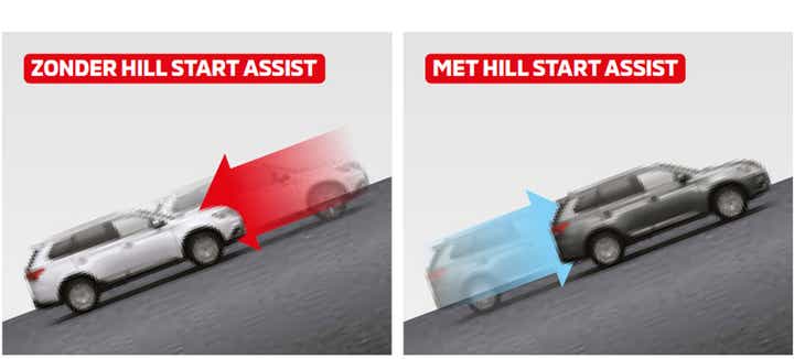 HILL START ASSIST (HSA)