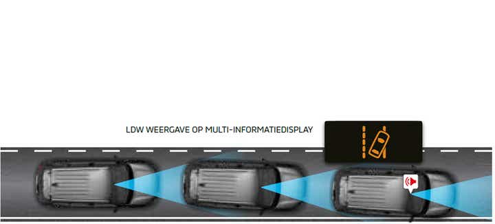 LANE DEPARTURE WARNING (LDW)