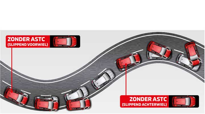 Active Stability & Traction Control (ASTC)