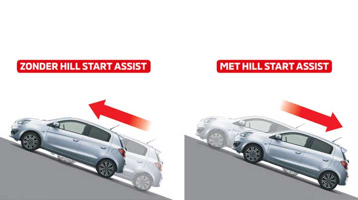 Hill Start Assist (HSA)