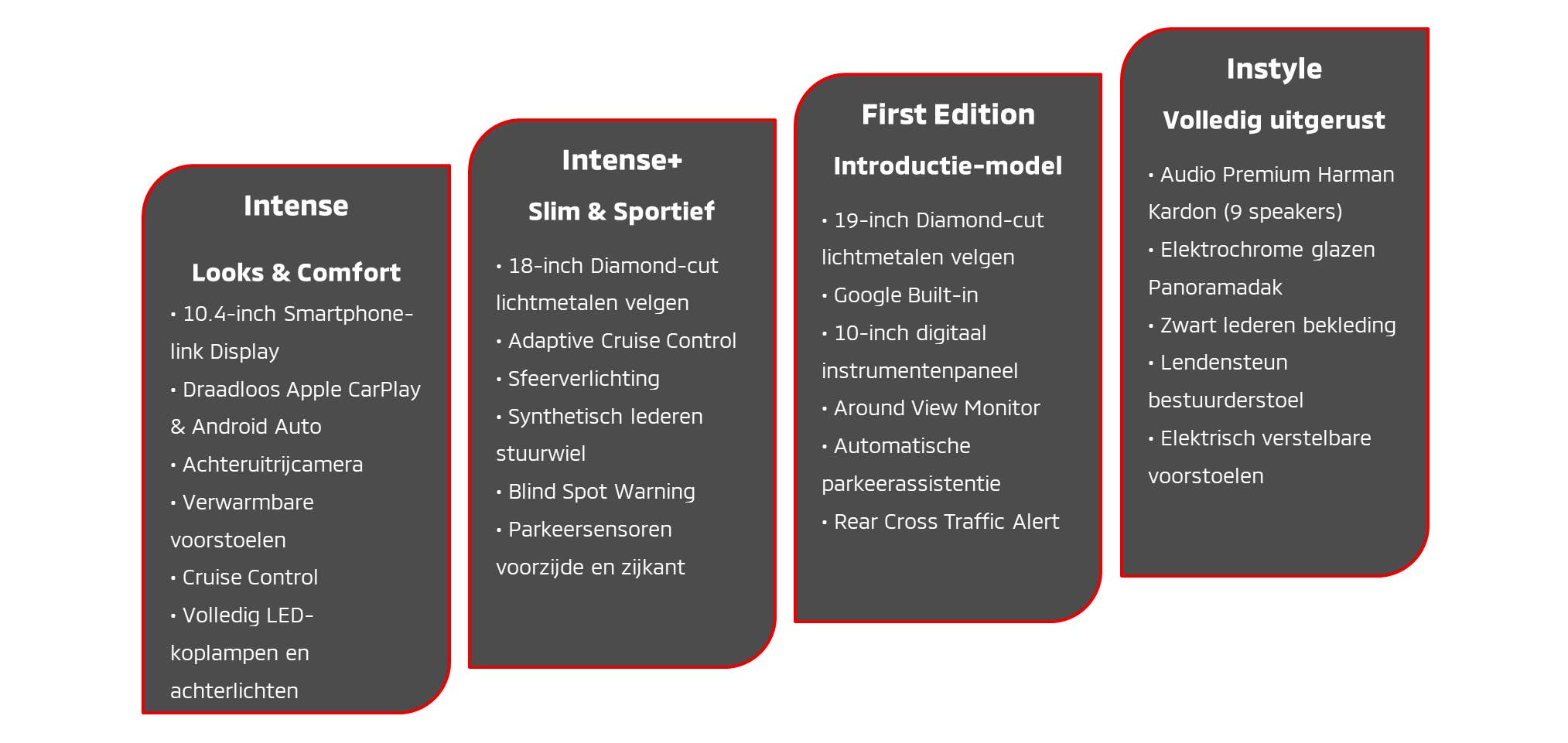 Overzicht uitvoeringen Grandis