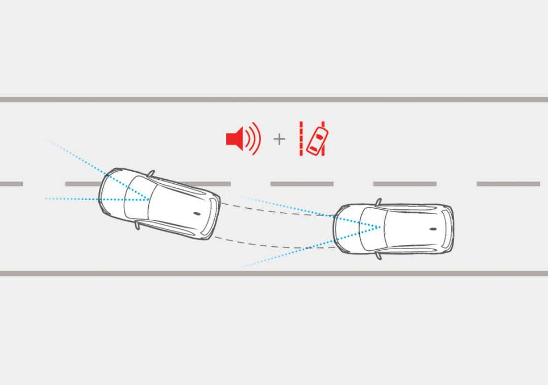 Lane Departure Warning (LDW)