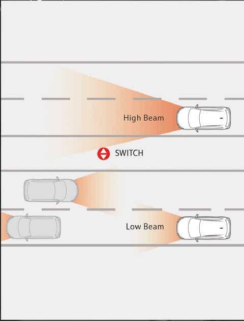 Automatic High Beam (AHB)