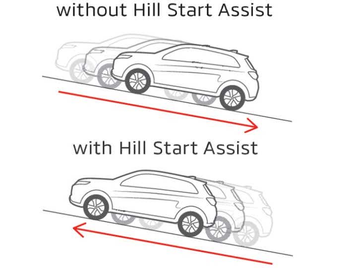 Hill Start Assist (HSA)